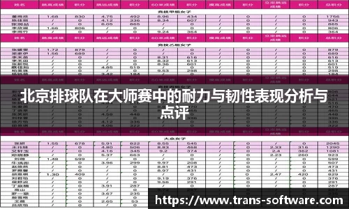 北京排球队在大师赛中的耐力与韧性表现分析与点评